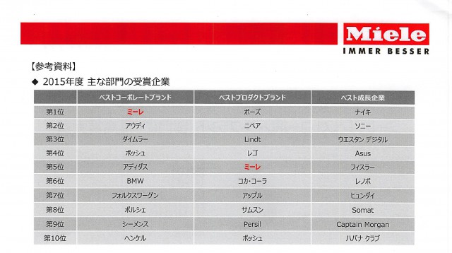 ミーレ　ベストコーポレートブランド受賞　NR_002 のコピー